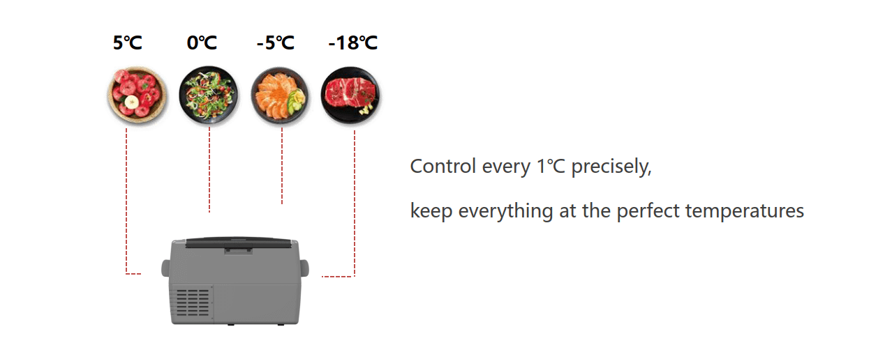 
Smad 2.1 Cu. Ft. DC 12/24V Portable Car Refrigerator with Precise Temperature Control