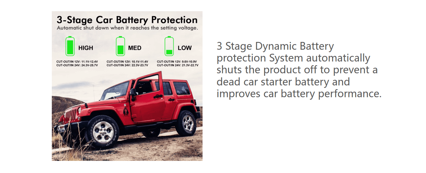 
Smad 12V Portable Car Fridge with Integrated battery protection system