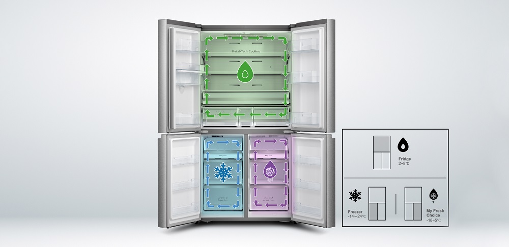 
Smad 20 Cu. Ft. Black Counter Depth 4 Door Refrigerator with Triple Zone