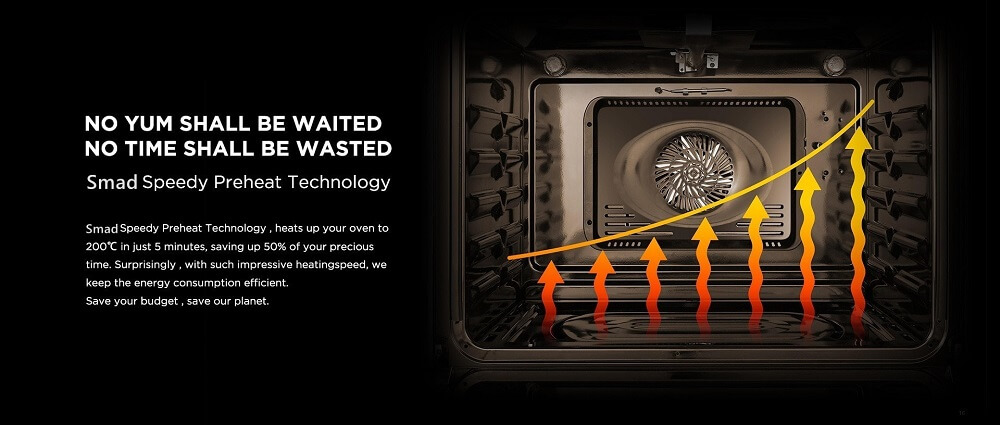 
Smad Convection Gas Oven and Stove with Speedy Preheat Technology