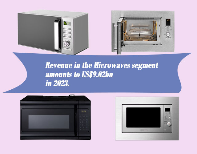 The Best Microwave Ovens of 2023