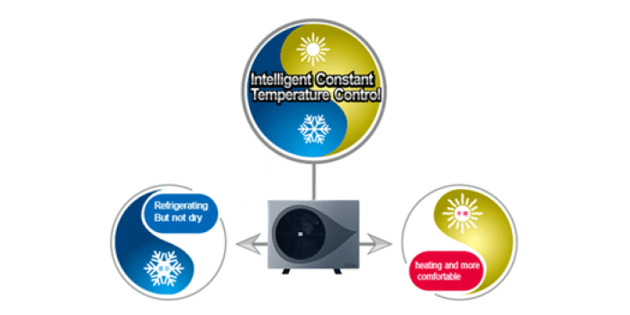 
Smad Air Source Heat Pump with even temperature control technology