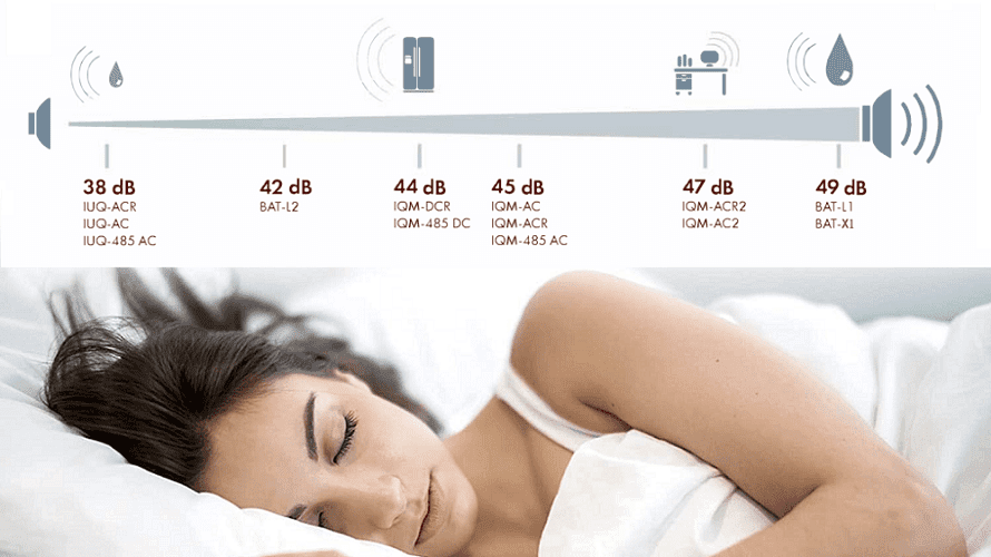 
Smad Air Source Heat Pump with Ultra low noise