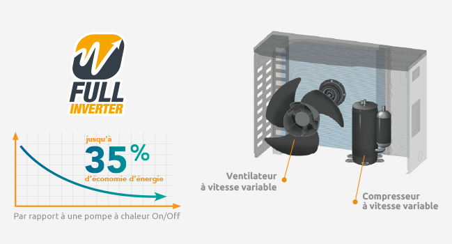 Smad Swimming Pool Heat Pump with Full DC inverter technology