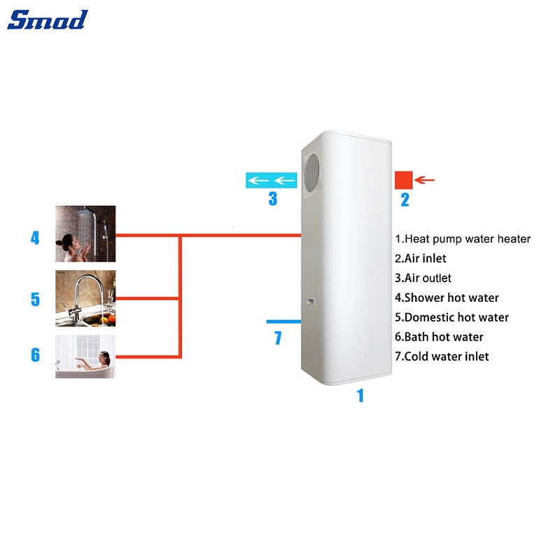 
Smad Air to Water Heat Pump Water Heater All in One with High COP up to 4.2