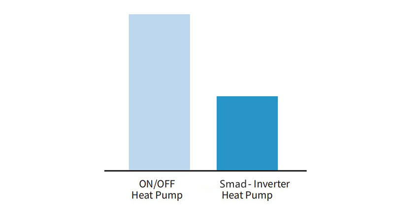 
Smad Air to Water Heat Pump Water Heater All in One is Energy Saving