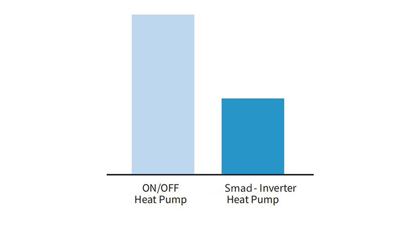 
Smad Air to Water Heat Pump Water Heater All in One is Energy Saving