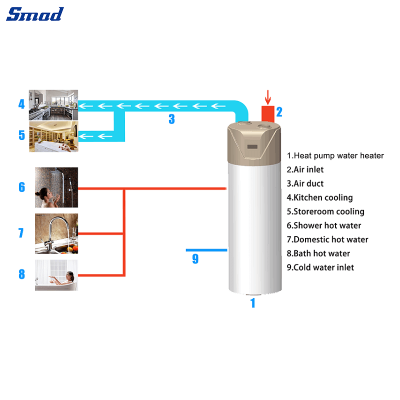 
Smad Heat Pump Water Heater All in One with Enamel Water Tank